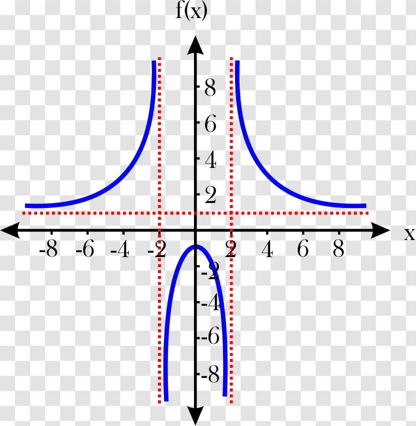 Graph Of A Function Asymptote Domain Range - Differential Calculus Transparent PNG