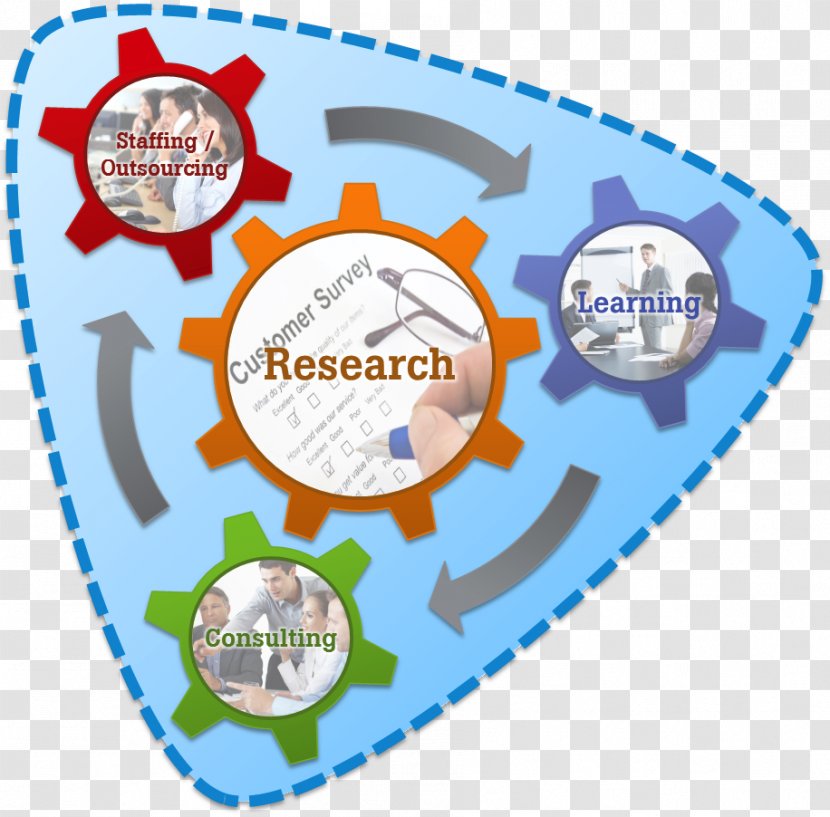 Outsourcing Business Plan Market Research Management - Recreation Transparent PNG