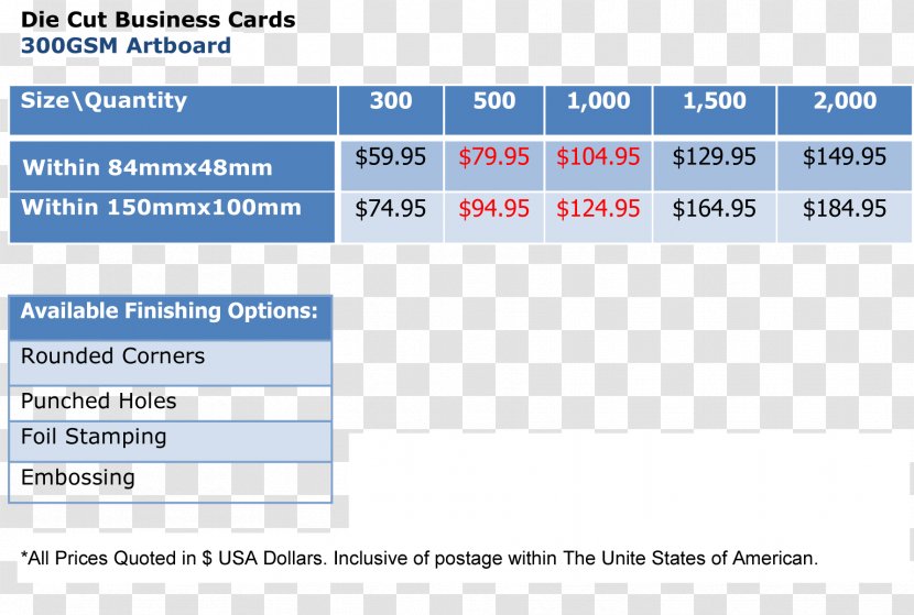 Business Cards Die Cutting Page Layout Standard Paper Size - Web - Letterpress Transparent PNG