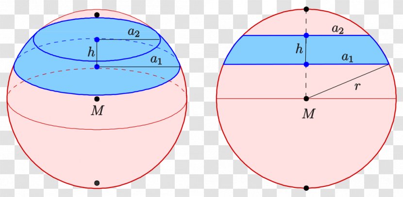 Spherical Segment Area Cap Sphere Ball - Mathematics Transparent PNG