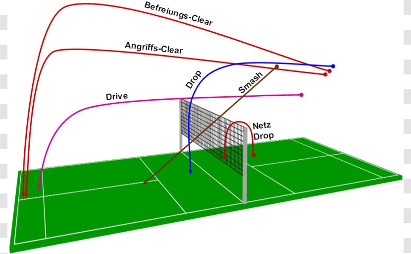 Scoring System Development Of Badminton Racket Backhand Ball - Games - Strokes Transparent PNG