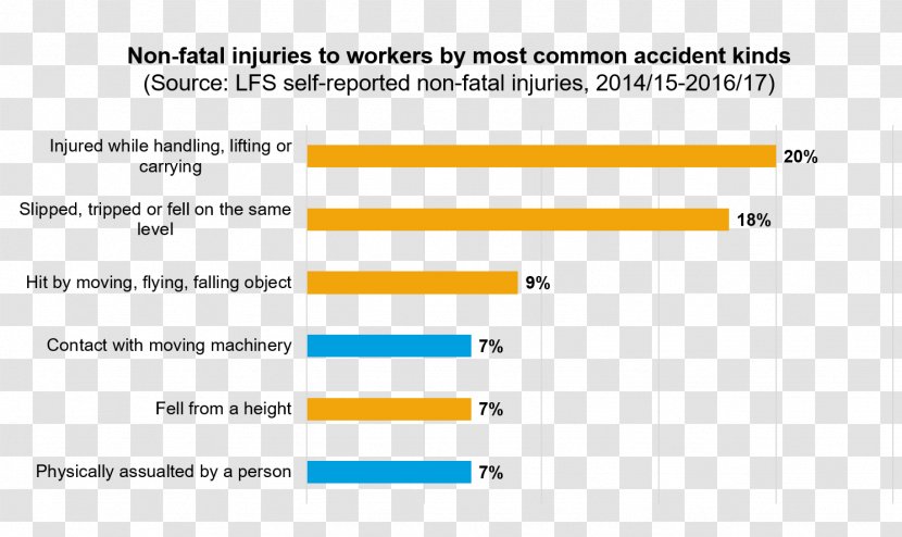 Atlas Knowledge Industrial Safety System Industry Document - Methodology - Injuries Transparent PNG