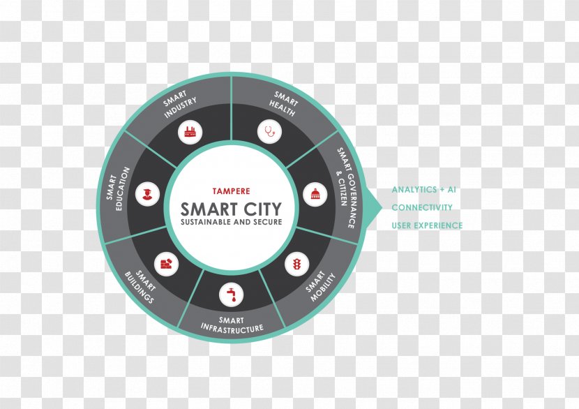 Smart Tampere Sustainability City Infrastructure Billiards - Health - Ecosystem Transparent PNG