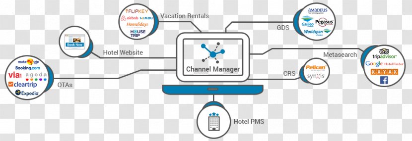 Hotel Computer Reservation System Travel Website Extranet - Online Reservations Transparent PNG