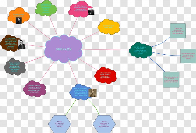 Line Pattern - Diagram Transparent PNG