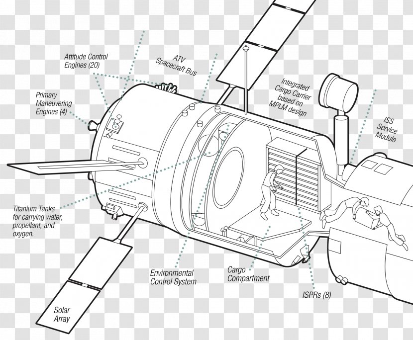 Automated Transfer Vehicle Car International Space Station Johannes Kepler ATV - Area Transparent PNG