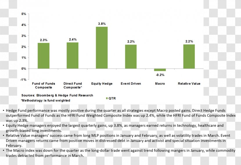 Document Brand - Design Transparent PNG