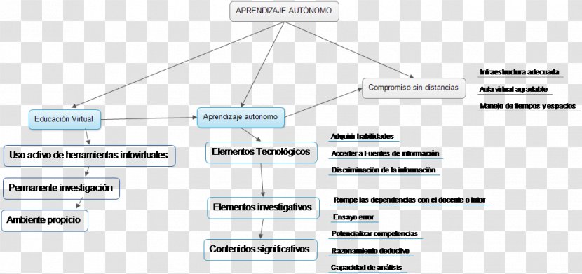 Document Line Angle Technology - Paper - Mapa Conceptual Transparent PNG