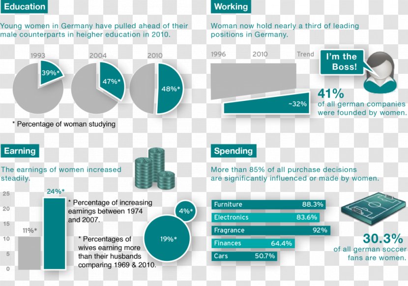 Brand Service Organization - Diagram - Design Transparent PNG