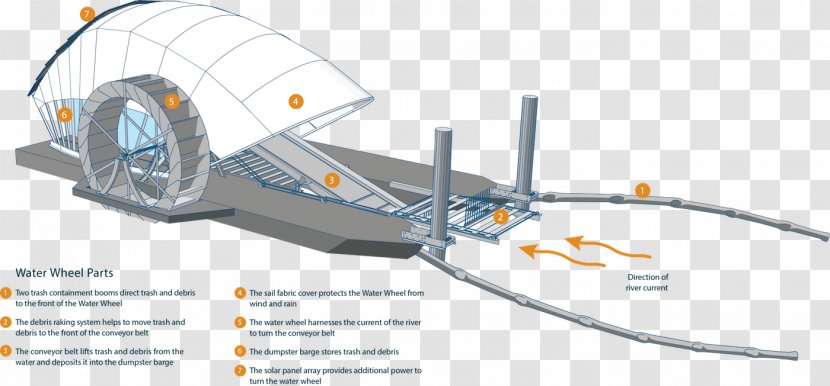 Mr. Trash Wheel Water Inner Harbor Interceptor Waste - Mode Of Transport - Pouring Transparent PNG
