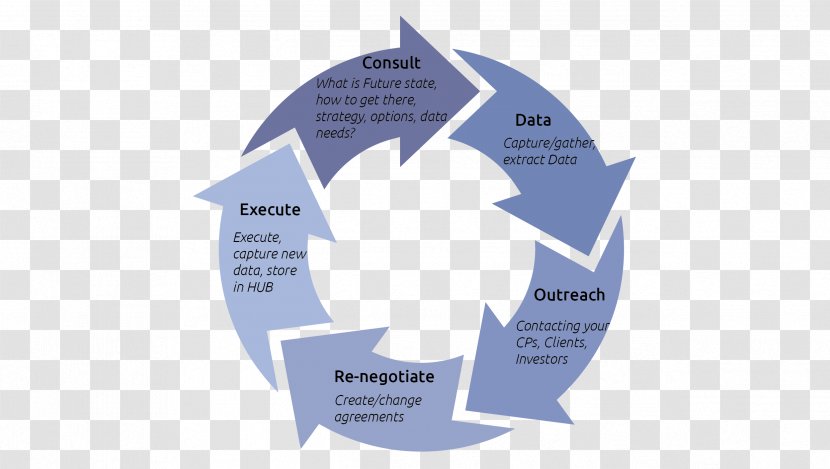 Systems Development Life Cycle Software Process Computer Agile - Margin Transparent PNG