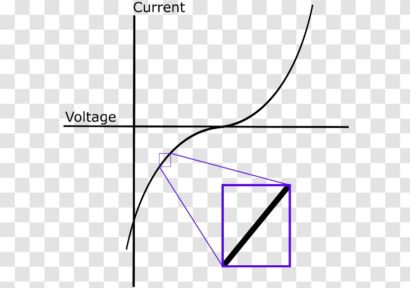 Electrochemistry Electric Current Nyquist Plot Electrical Impedance Potential Difference - Information - Network Transparent PNG