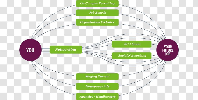 Job Hunting Application For Employment Social Media - Green - Search Information Transparent PNG