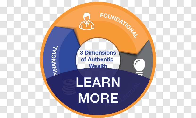 Live Abundant Organization Beverly Hills Logo - Accounts Receivable - Learn More Transparent PNG