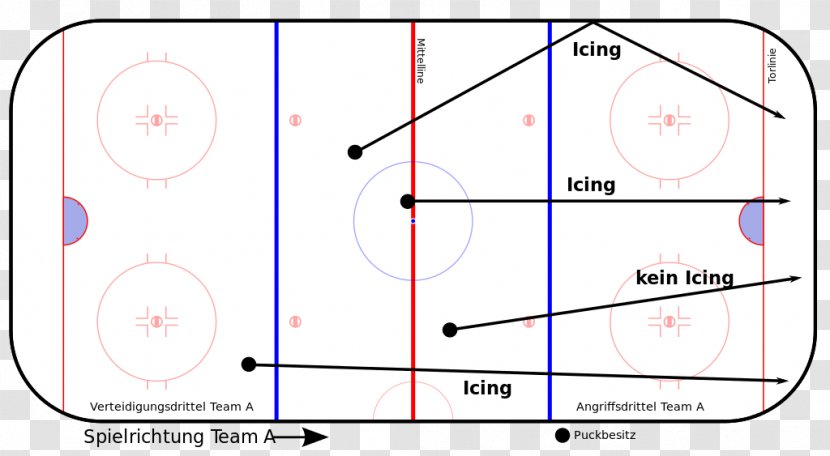 Icing Ice Hockey Official Field Indoor - Frame Transparent PNG