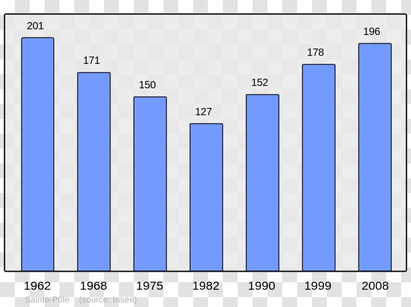 Wikipedia Encyclopedia Barcus Abidos, Pyrénées-Atlantiques Bazenville - Number - Population Transparent PNG