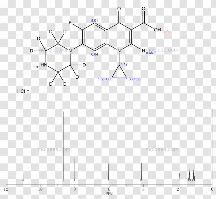 Ciprofloxacin Hydrochloride Levofloxacin Sulfociprofloxacin Product - Text - Chem Map Transparent PNG