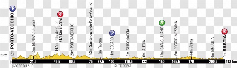 2013 Tour De France, Stage 21 Bastia Porto-Vecchio Time Trial - Material - France Transparent PNG