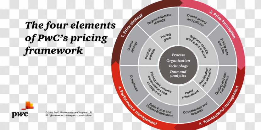 Technology Brand - Best Practice - Retail Strategy Transparent PNG