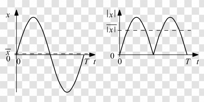 Average Rectified Value Root Mean Square Sinus En Cosinus Mischstrom Střídavé Napětí - Black And White Transparent PNG