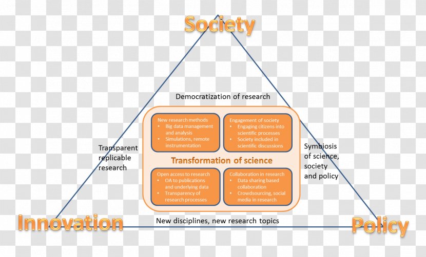 Open Science Europe Research Scientist - Area - Symbiosis Transparent PNG