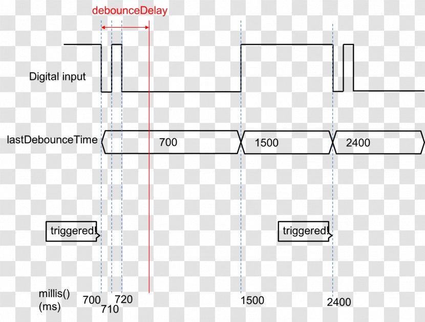 Product Design Line Angle Diagram - Number Transparent PNG