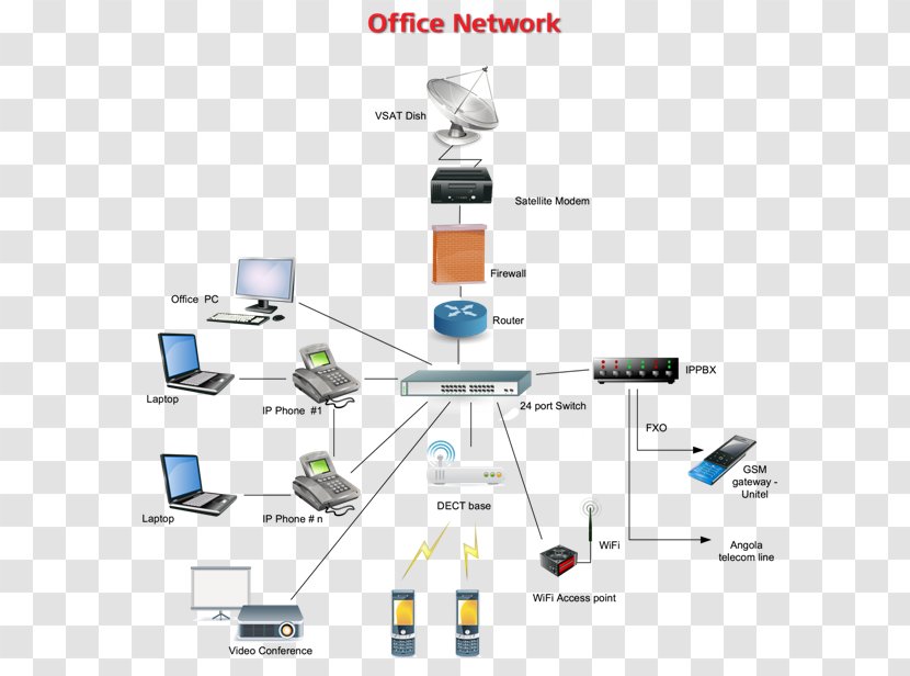 Computer Network Electronics Organization Electronic Component - Communication - Infrastructure Transparent PNG