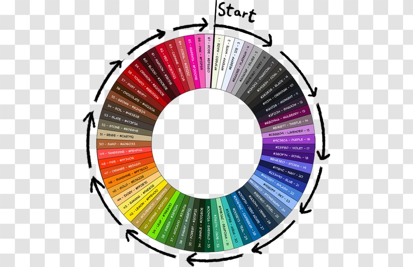 Color Wheel Chart Theory Complementary Colors - Rgb Model - Mulberry Ice Cream Transparent PNG