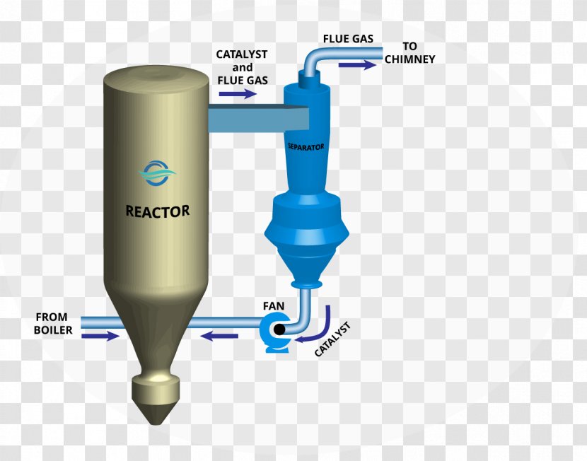 Flue Gas Flue-gas Desulfurization Catalysis Adsorption - Sorption - Faint Scent Of Transparent PNG