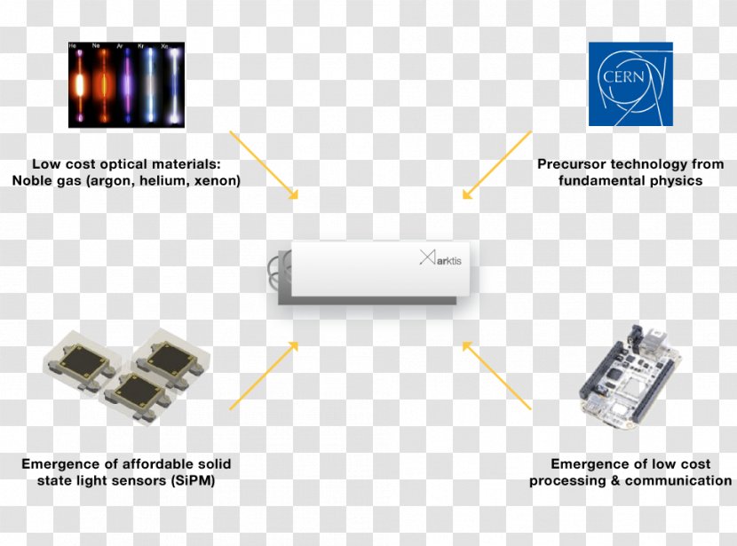 Detection Technology Computer Hardware Detector - Radiation - Sensitivity Effect Transparent PNG