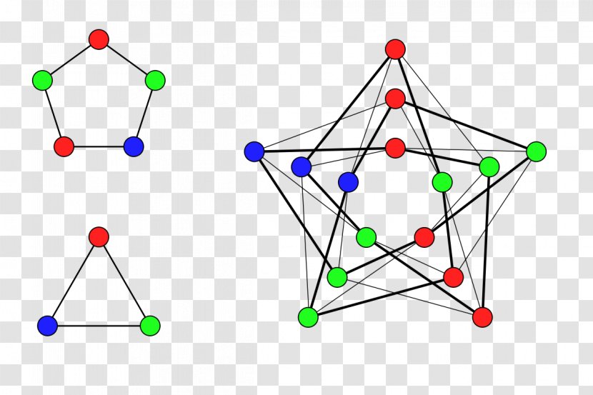 Cartesian Product Of Graphs Graph Tensor Theory - Table - Borsuk's Conjecture Transparent PNG
