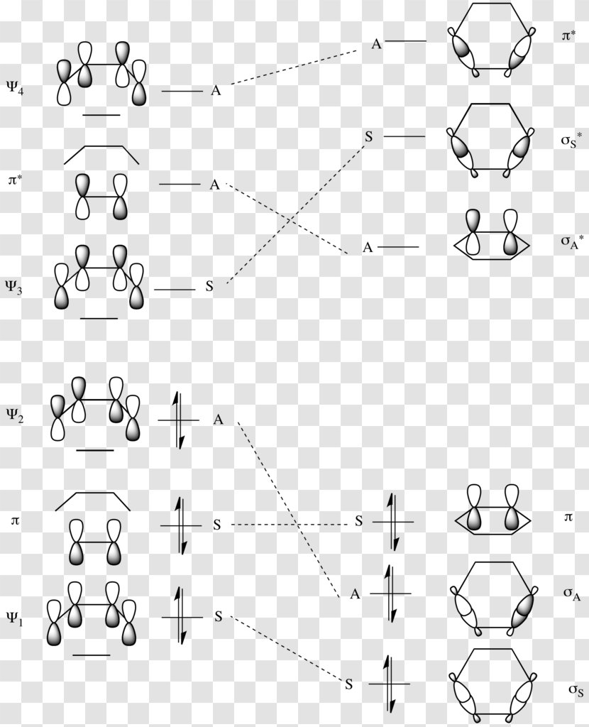 Diels–Alder Reaction Cycloaddition Pericyclic Molecular Orbital Woodward–Hoffmann Rules - Diagram - Woodwardhoffmann Transparent PNG