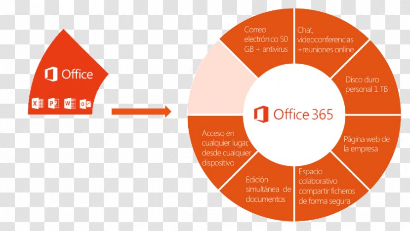 Microsoft Office 365 SharePoint Online Server Transparent PNG