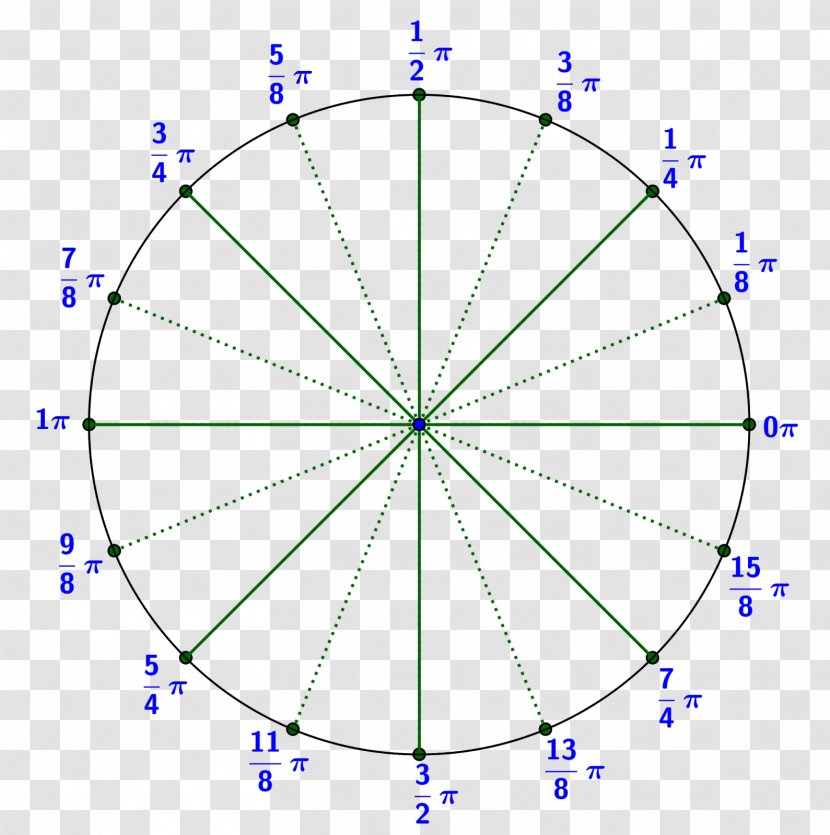 Circle Angle Division Radian Analytic Geometry - Diagram Transparent PNG