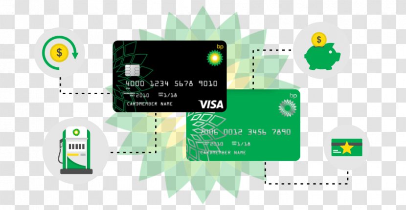 Credit Card Visa Payment Bank - Samples Transparent PNG