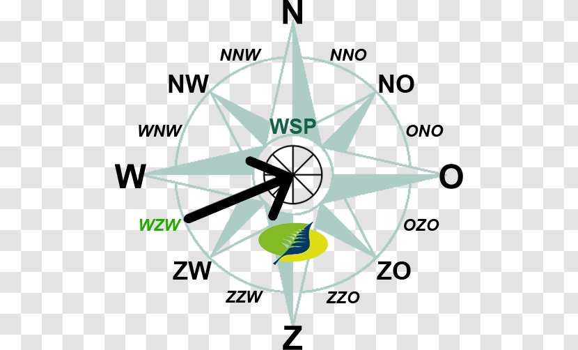 Weather Station Wind Squall Dew Point Transparent PNG