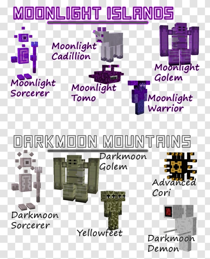 Minecraft Mob Role-playing Game Mod Boss - Golem - All Mobs Transparent PNG