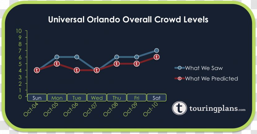 Universal Orlando Calendar Boulevard Season - Level One Transparent PNG