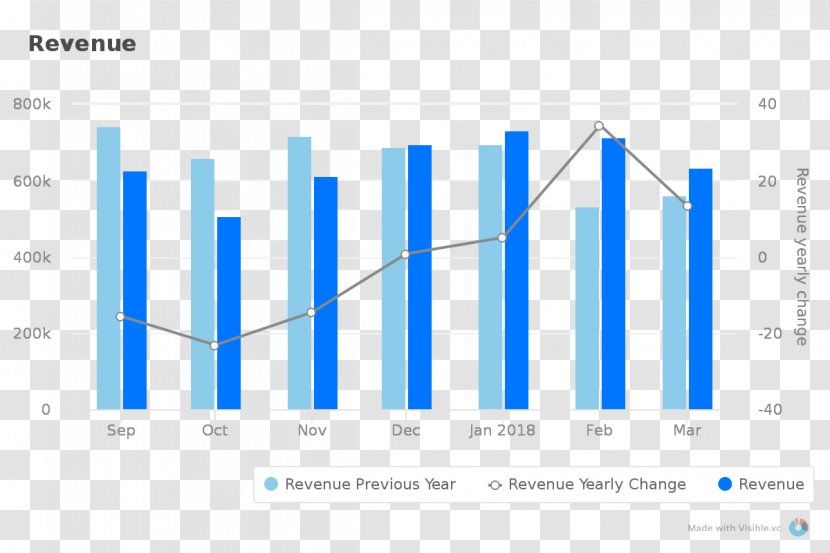 Year-to-date Real Estate Property Month-to-date - Yeartodate - Diagram Transparent PNG