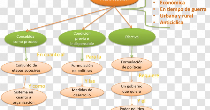 Life-cycle Assessment Sustainable Development Natural Environment Environmental Education - Ecology - Sustentable Transparent PNG