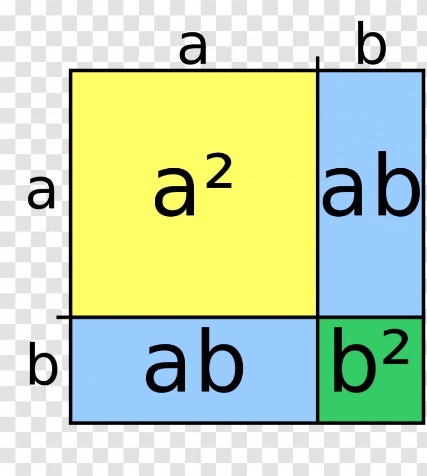 Algebra Mathematics Polynomial Factorization Identity - Number - Paper Cutting Transparent PNG