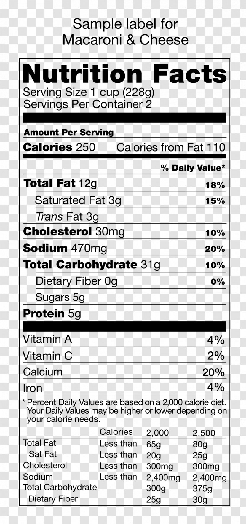 Nutrient Nutrition Facts Label Cat Food - Silhouette - Party Table Transparent PNG