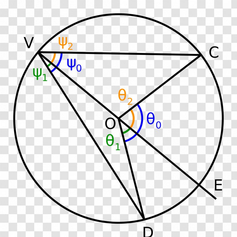 Circle Inscribed Angle Point Central - Curve Transparent PNG