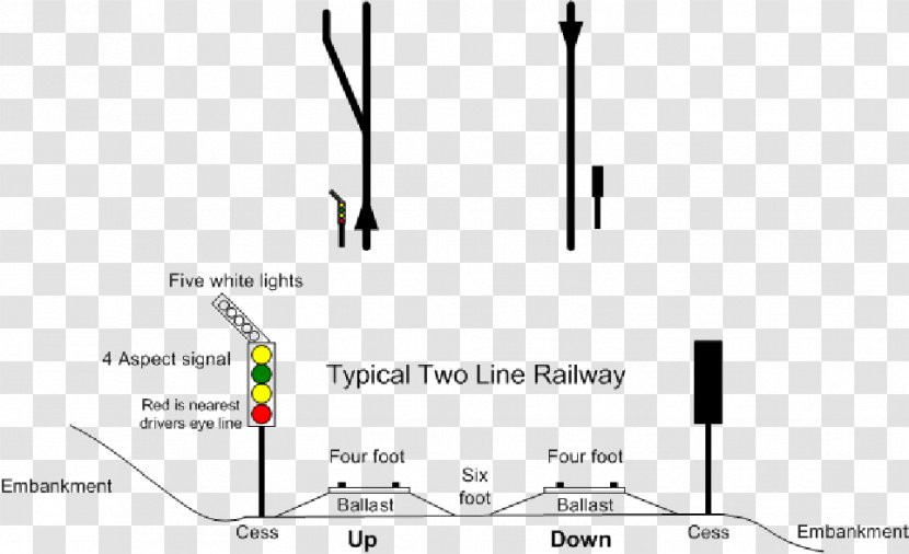 Rail Transport Track Train Railroad Tie UK Railway Signalling - Circuit Transparent PNG