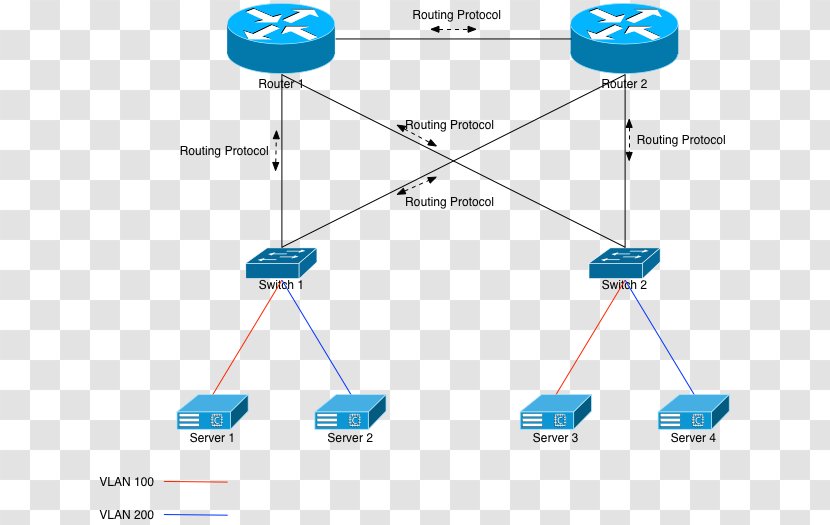 Virtual LAN Extensible Routing Router Computer Network - Text - Fig Overhead Transparent PNG