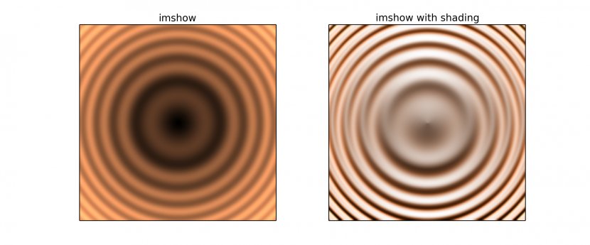 Matplotlib Circle Shape Concentric Objects Wave Interference - Cartoon - Shading Transparent PNG