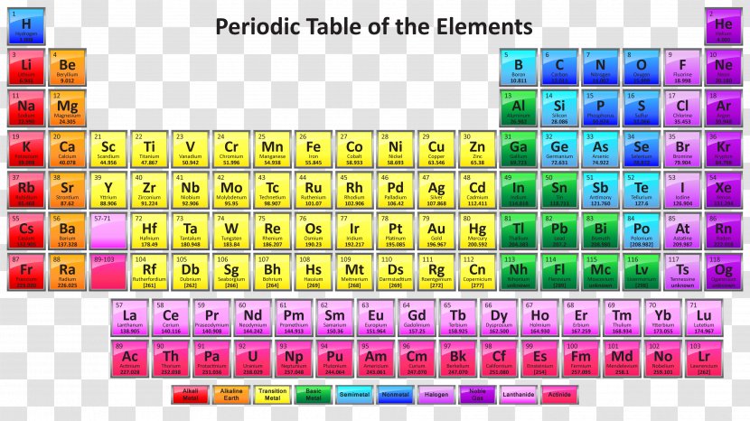 Periodic Table Chemical Element Chemistry Atomic Number Symbol - Brand - Elements Transparent PNG