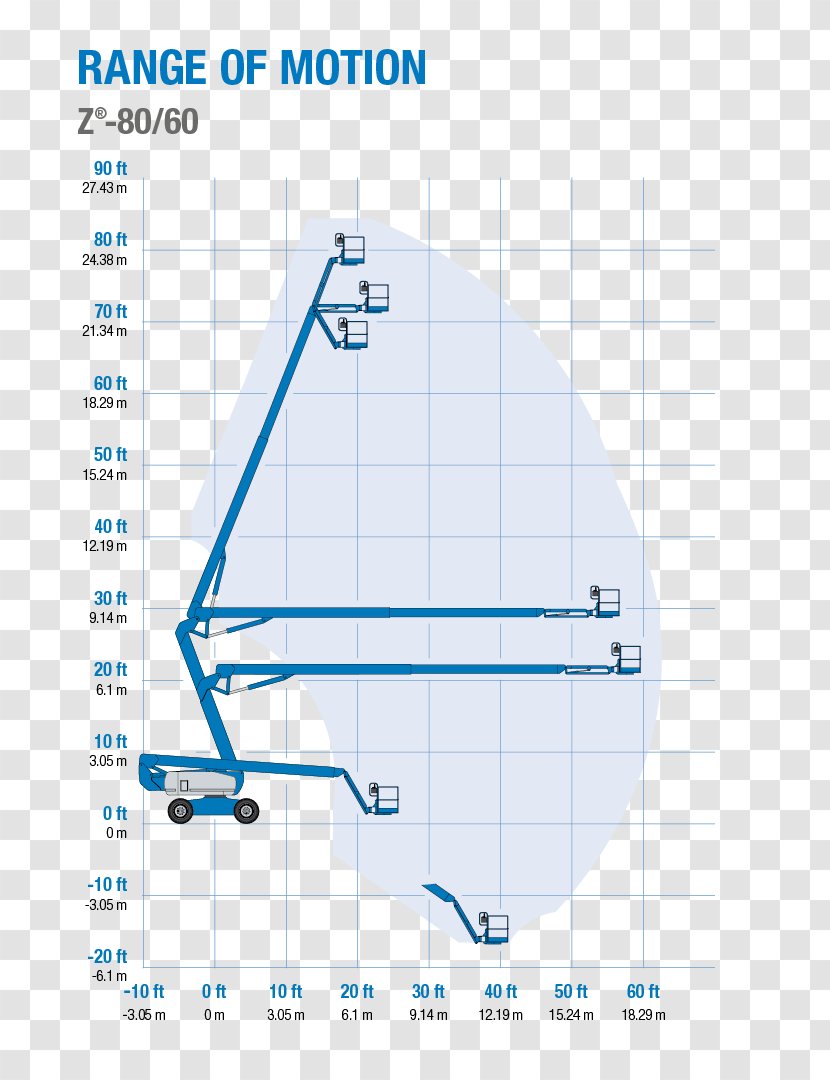 Genie Aerial Work Platform Elevator Architectural Engineering Telescopic Handler - Working Load Limit Transparent PNG