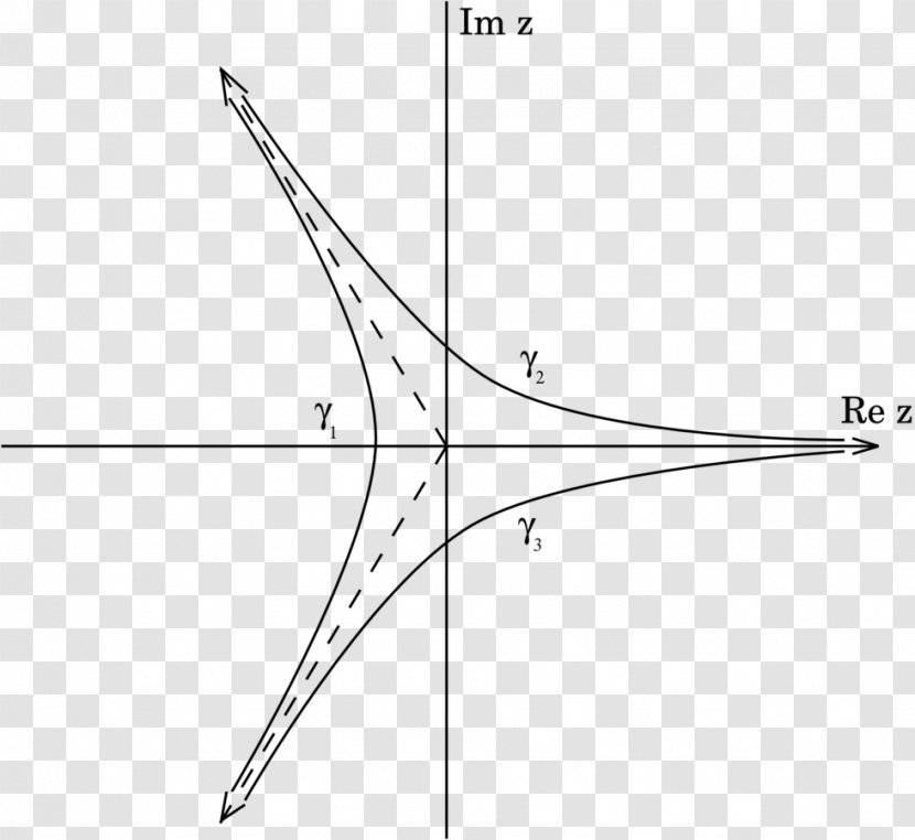 Airy Function Riemann Zeta Confluent Hypergeometric - Equation Transparent PNG