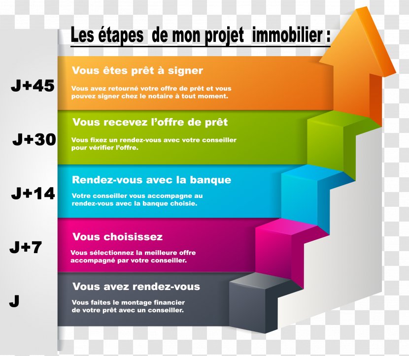 Project Management Time Quality System - Stras Transparent PNG